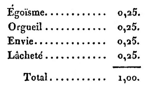 COEUR HUMAIN TABLEAU